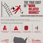 Costs Related To Workplace Injuries