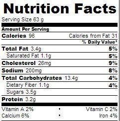 calories for avocado pancakes
