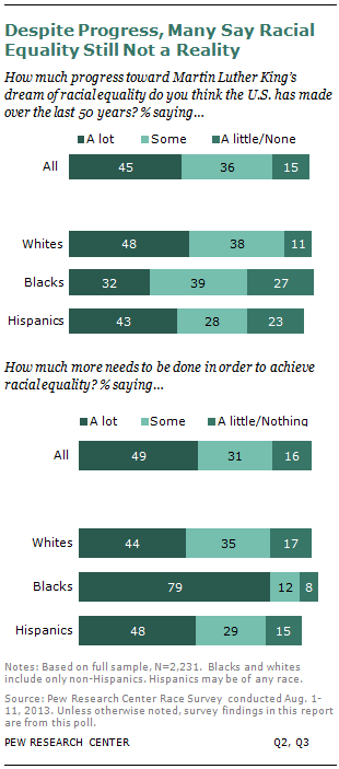 We Are Not There Yet On Racial Equality