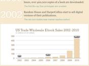 Years E-books (Infographic)