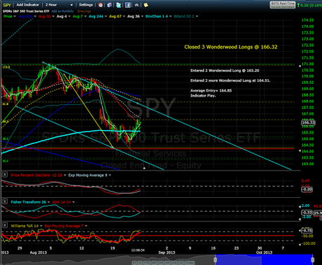 Closed 3 of 4 Wonderwood Long Positions