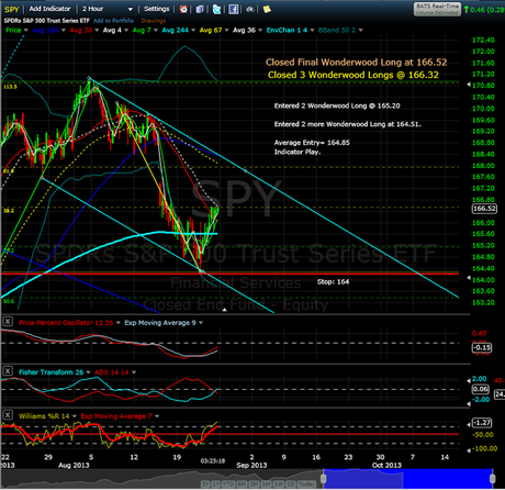 Closed Final Wonderwood Long Position