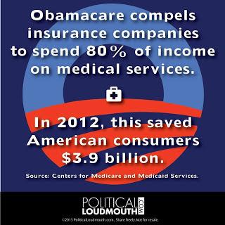 Obamacare Saves Consumers Money