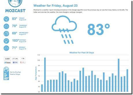 mozcast august