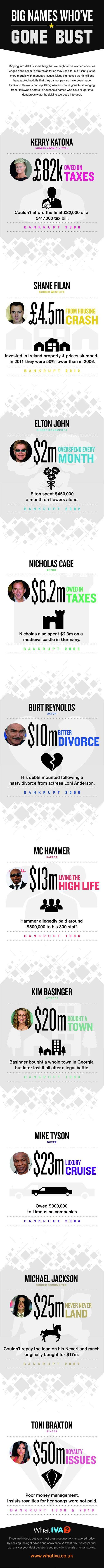 Celebrities That Have Gone Bankrupt Infographic