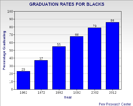 Closing The Gap In Education