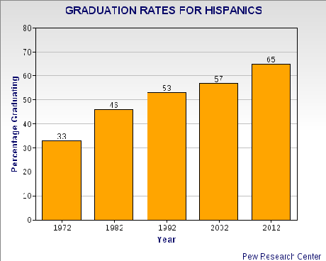 Closing The Gap In Education