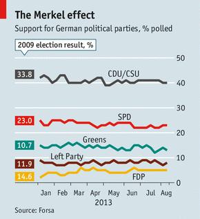 Germany’s election: Party season