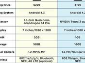 Comparison: Google Nexus