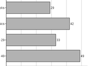 "Great" Improvement Racial Equality