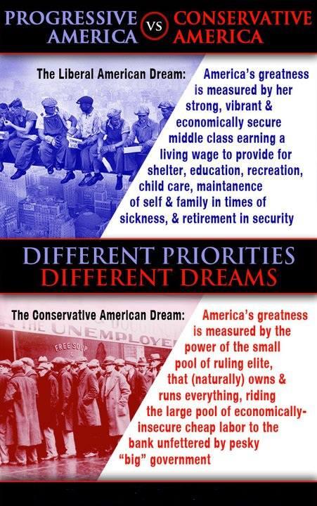 Different Priorities