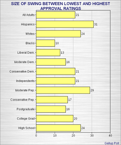 The Fluidity Of Obama's Approval Ratings