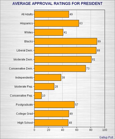 The Fluidity Of Obama's Approval Ratings