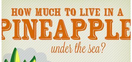 SpongeBob SquarePants: How Much Does A Pineapple Under The Sea Cost? SpongeBob SquarePants: How Much Does A Pineapple Under The Sea Cost?