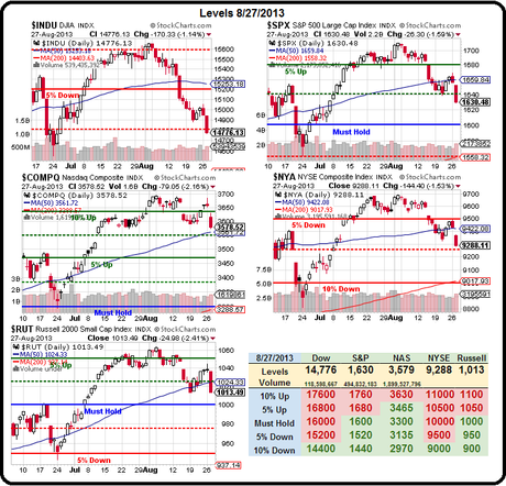 Wednesday Worries – Syria has SocGen Calling for $150 Oil!