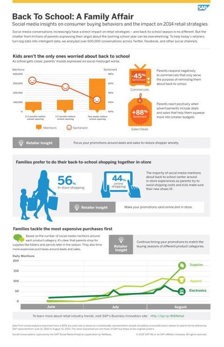 SAP_BackToSchool_infographic_FINAL