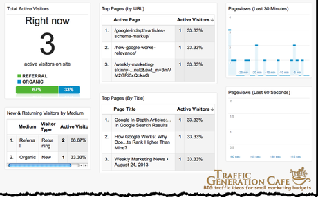 google analytics realtime dashboard example