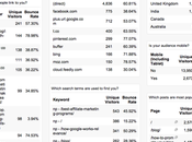 Custom Google Analytics Dashboards Minutes [Free Downloads]