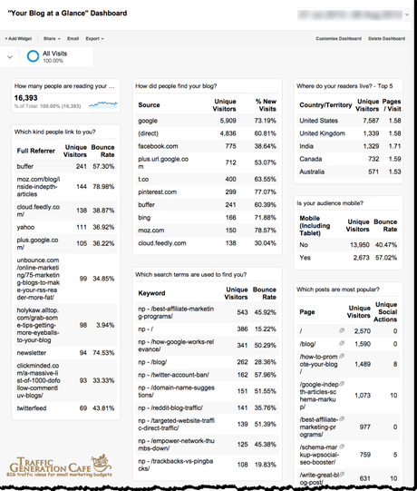 google analytics blogger dashboard example