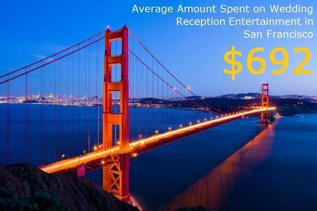 San Francisco Wedding Entertainment Cost