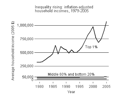 Poverty and economics