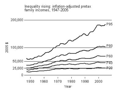 Poverty and economics