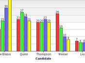 Races Still Changing