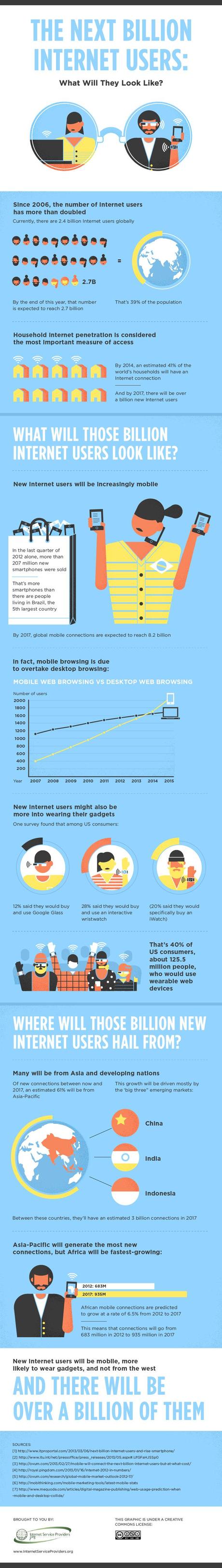 The Next Billion Internet Users: What Will They Look Like?