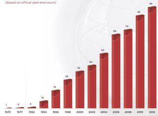 Remax countries