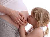 Should Supplement Vitamin During Pregnancy?