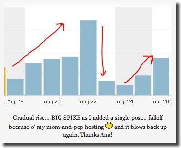 kurt frankenberg's web traffic results