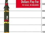 When Your Only Tool Hammer...