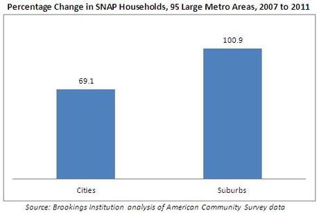 SNAP Program Is Still Needed By Millions