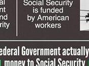 Social Security