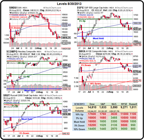 PhilStockWorld August Trade Review – Riding the Rapids