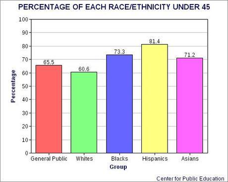 The White Vote Will Continue To Shrink