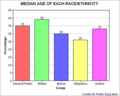 The White Vote Will Continue To Shrink