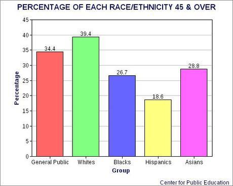 The White Vote Will Continue To Shrink