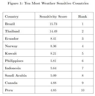 Financial Engineering of Climate Uncertainty