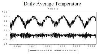 Financial Engineering of Climate Uncertainty