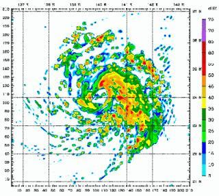 Financial Engineering of Climate Uncertainty