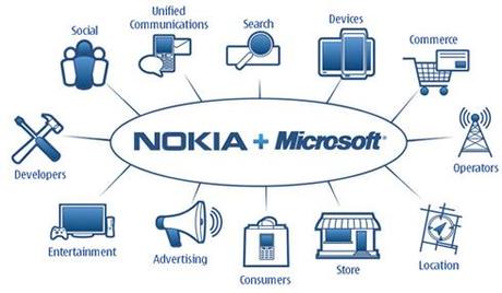 Takeover Tuesday – Microsoft Bags Nokia Mobile Unit