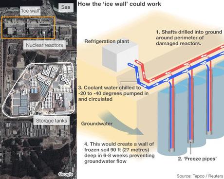 Fukushima: Japan Pledges $470 Million For 'Ice Wall' (Video)