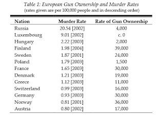 Jennifer L. Cruz of Guns.Com--Not Very Bright (Part 2)