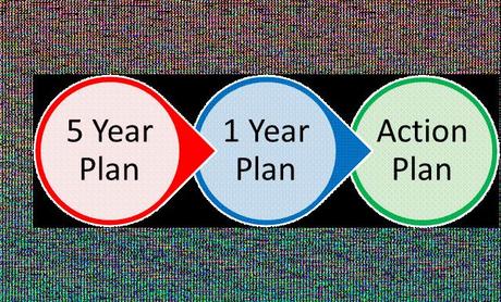 5-Year-Plan-Graphic