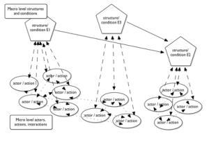 Social mechanisms and meso-level causes new model