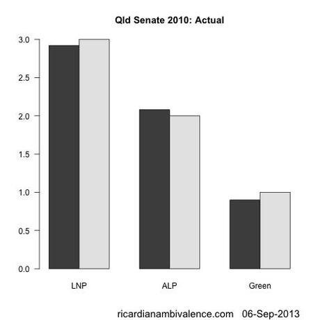 Click to visit the original post