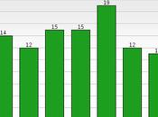 Shocking Results From Poll About Congress