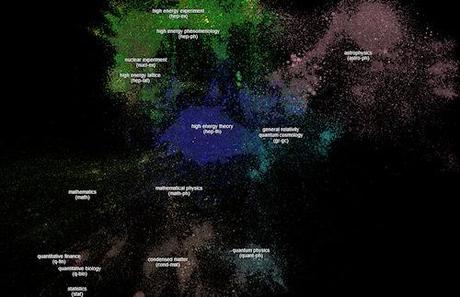 Paperscape - A Map Of Scientific Research