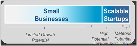 scalable-business